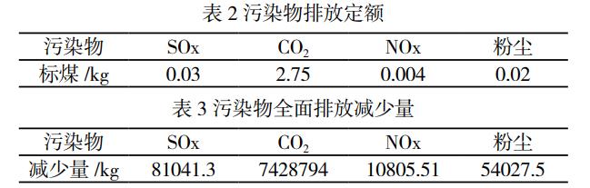 印染废水回收系统