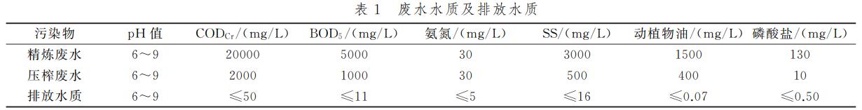 粮油废水处理气浮预处理