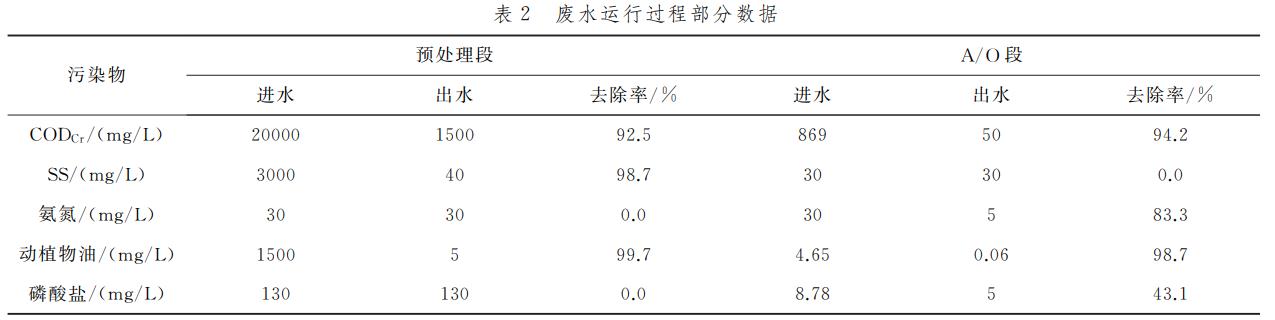 粮油废水处理气浮预处理